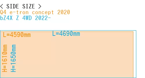 #Q4 e-tron concept 2020 + bZ4X Z 4WD 2022-